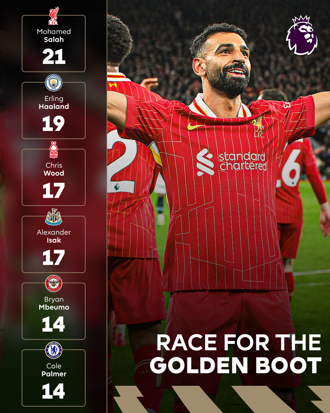  利物浦带队取胜！，哈兰德重要时刻晋级下一阶段比赛高潮迭起